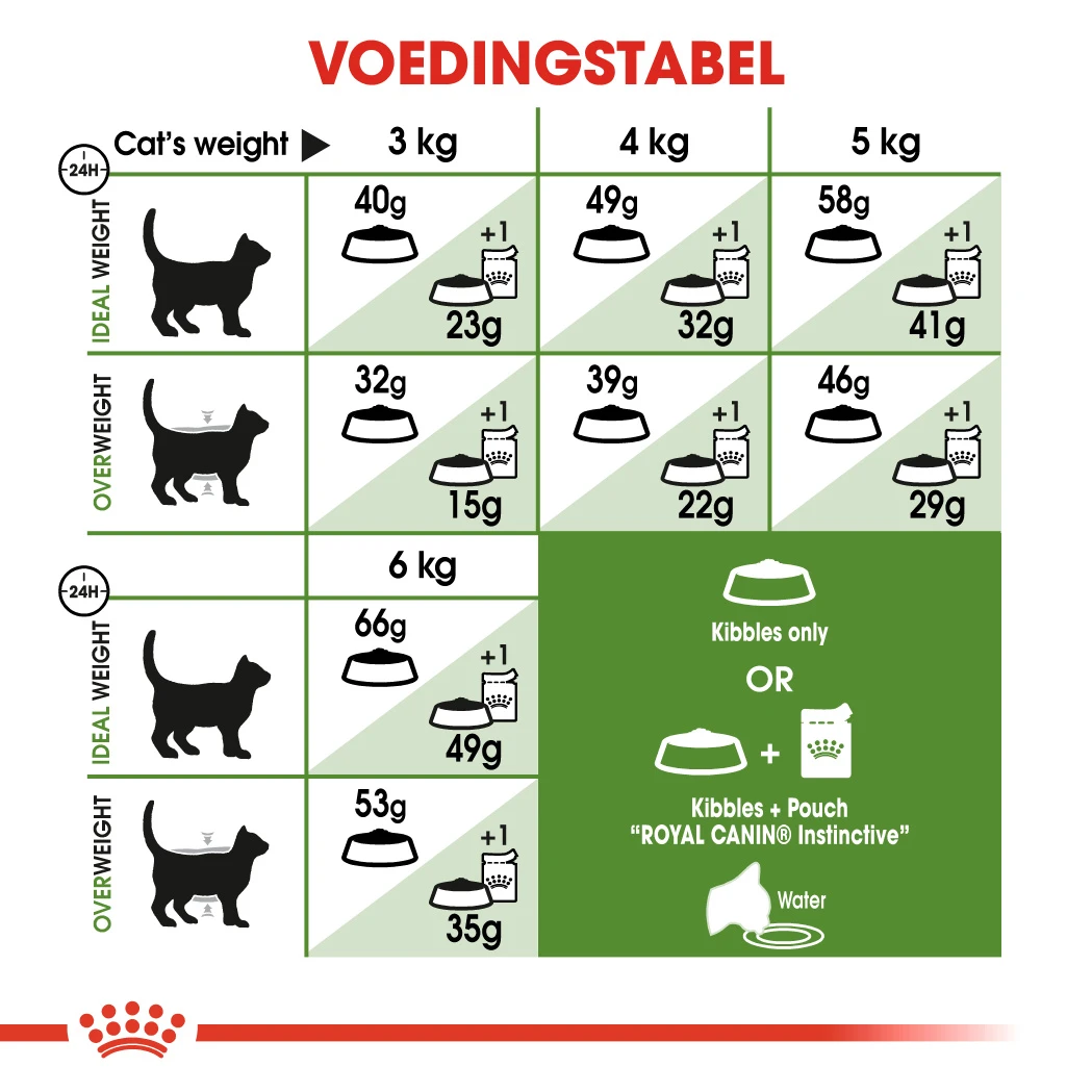 Royal Canin Outdoor Kat 10kg 4 Royal Canin Outdoor Kat 10kg - Image 2