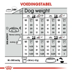 Royal Canin Relax Care Mini Hond 8kg -Dierenwinkel 2e5e9bd732510cf90c120490732d9a9db73ba24712f60484b19bf0c3921aae9a