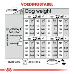 Royal Canin - Dermacomfort Medium - Hondenvoer - 12 Kg 5 Royal Canin - Dermacomfort Medium - Hondenvoer - 12 Kg -Dierenwinkel 42119fba974bf83622540d9c73240be112a009a61f44b218828fd1582326c1f9