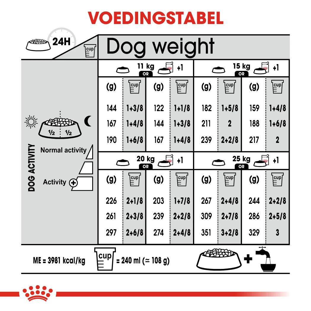 Royal Canin - Dermacomfort Medium - Hondenvoer - 12 Kg 4 Royal Canin - Dermacomfort Medium - Hondenvoer - 12 Kg - Image 2
