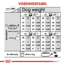Royal Canin - Digestive Care Maxi - Hondenvoer - 12 Kg 5 Royal Canin - Digestive Care Maxi - Hondenvoer - 12 Kg -Dierenwinkel 49f180435926abd253625778ed64e6ed225f6037cb0872f6bb8727bef08ada92