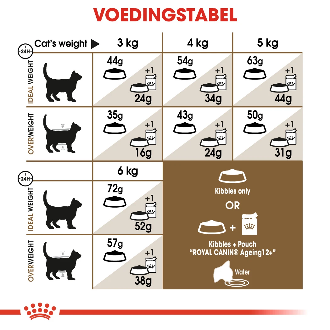 Royal Canin Ageing Sterilised 12+ Kattenvoer 2kg 4 Royal Canin Ageing Sterilised 12+ Kattenvoer 2kg - Image 2