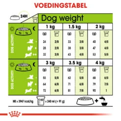 Royal Canin Extra Small Mature +12 - Hondenvoer - 1,5kg 7 Royal Canin Extra Small Mature +12 - Hondenvoer - 1,5kg -Dierenwinkel 619743f610dd697297b1c6c0986b3abd539a433348a2cb9a2b044227bc5a705a 1