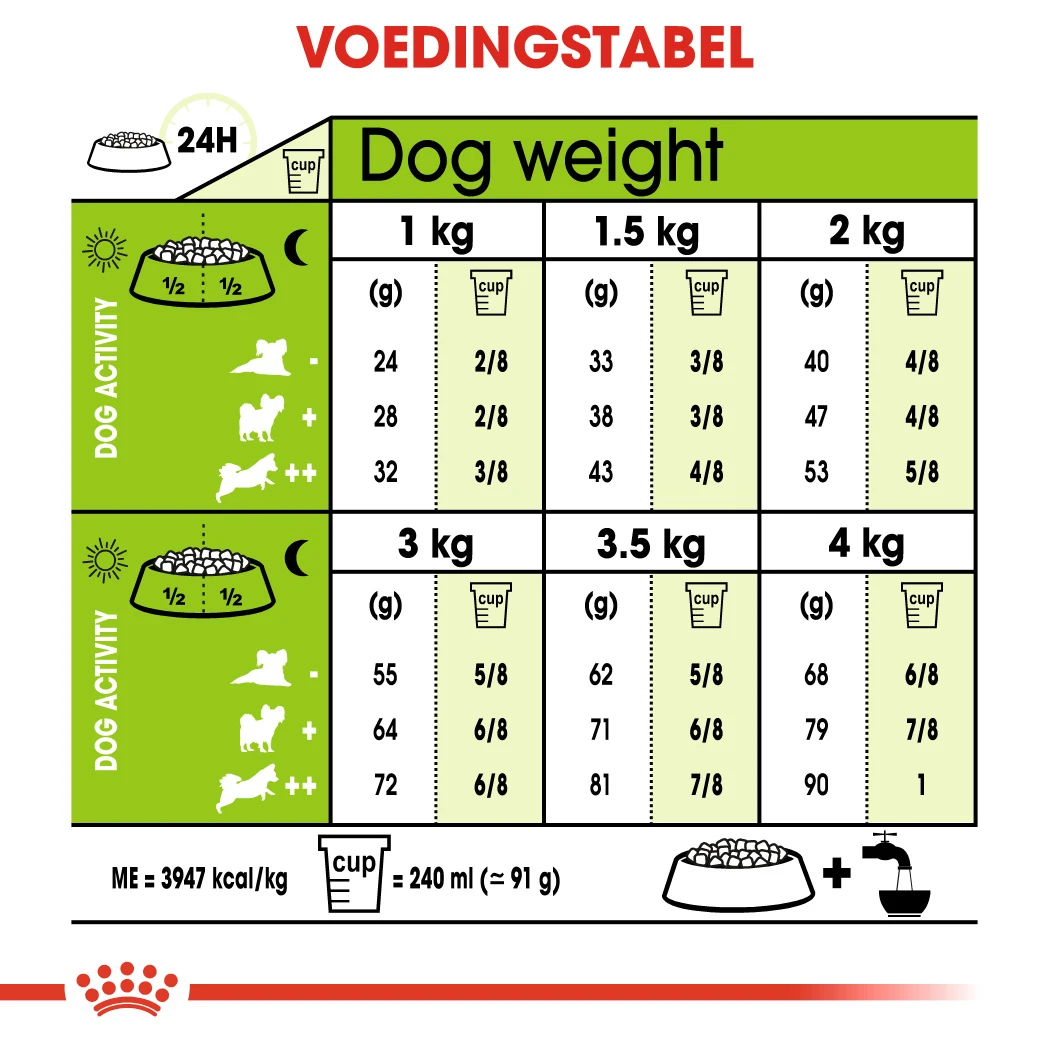 Royal Canin Extra Small Mature +12 - Hondenvoer - 1,5kg 5 Royal Canin Extra Small Mature +12 - Hondenvoer - 1,5kg - Image 3