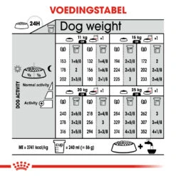 Royal Canin Relax Care Medium Hond 10kg 7 Royal Canin Relax Care Medium Hond 10kg -Dierenwinkel 6859113964dfd1ac29a389db71ff9039ef7526318f0ed57e81fbe5e2ecfd3fba 1