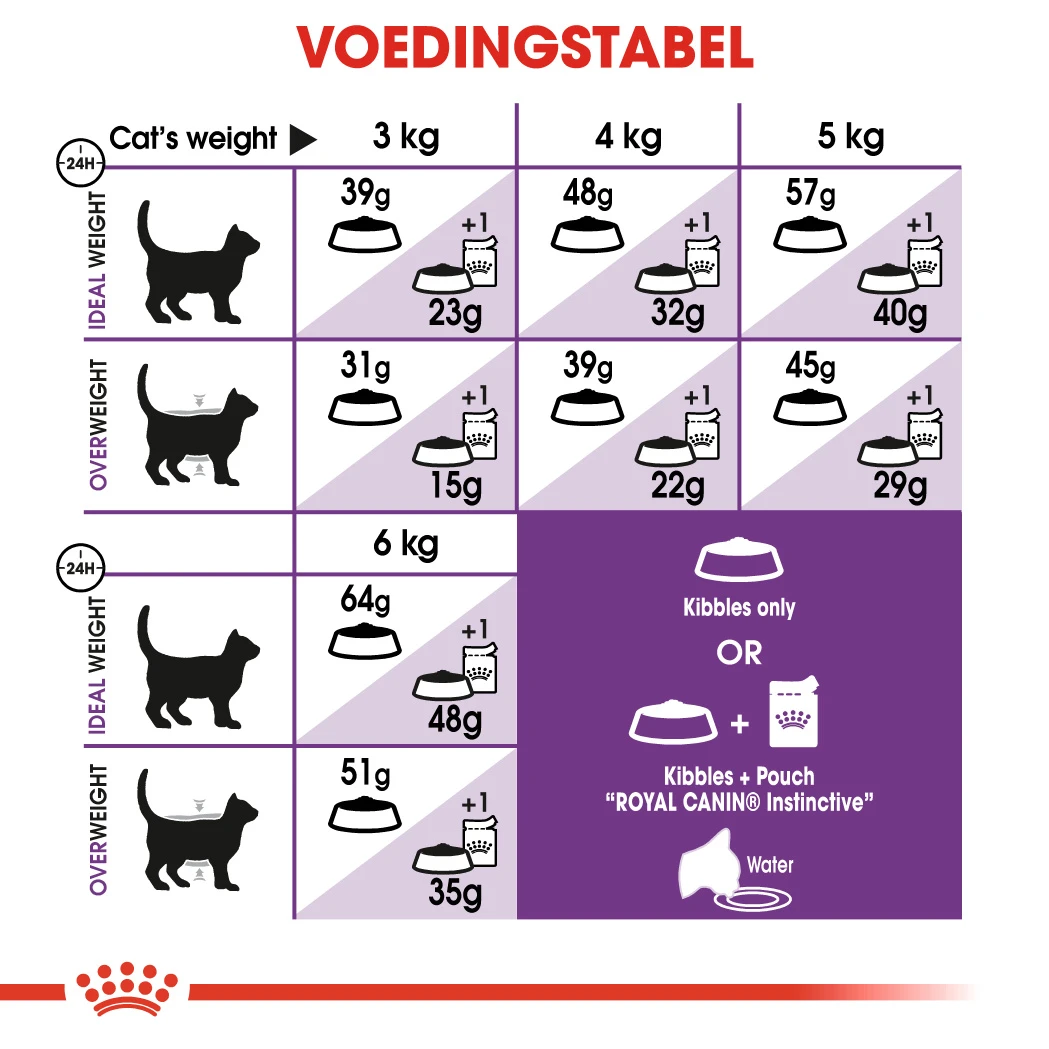 Royal Canin Sensible 33 Kat 10kg 5 Royal Canin Sensible 33 Kat 10kg - Image 3