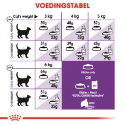 Royal Canin Sensible 33 Kat 10kg 6 Royal Canin Sensible 33 Kat 10kg -Dierenwinkel 9986e134644a3acbeecefe37b94afb59f3ad084c2a7745bee9c1c7f8e8977627