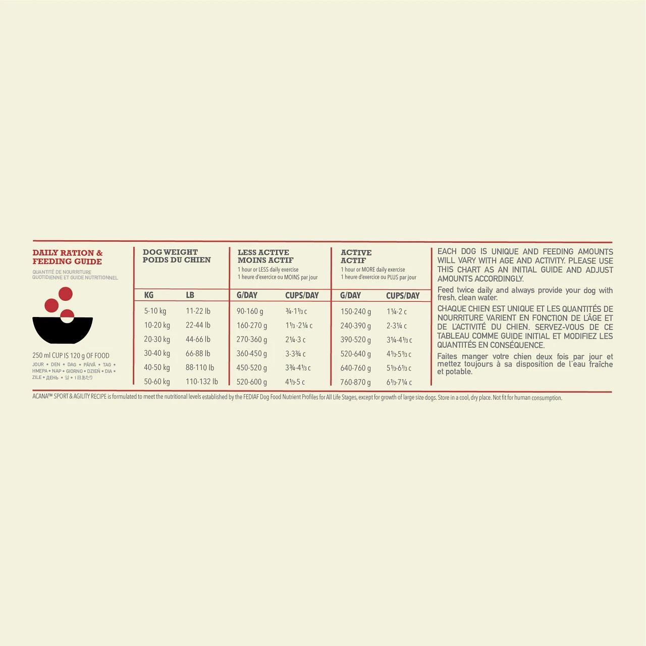 Acana Sport & Agility Hond 11,4kg 5 Acana Sport & Agility Hond 11,4kg - Image 3