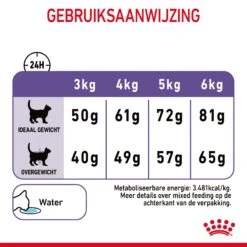 Royal Canin Appetite Control Kattenvoer 10kg -Dierenwinkel Royal Canin Appetite Control Care Kat NL 09