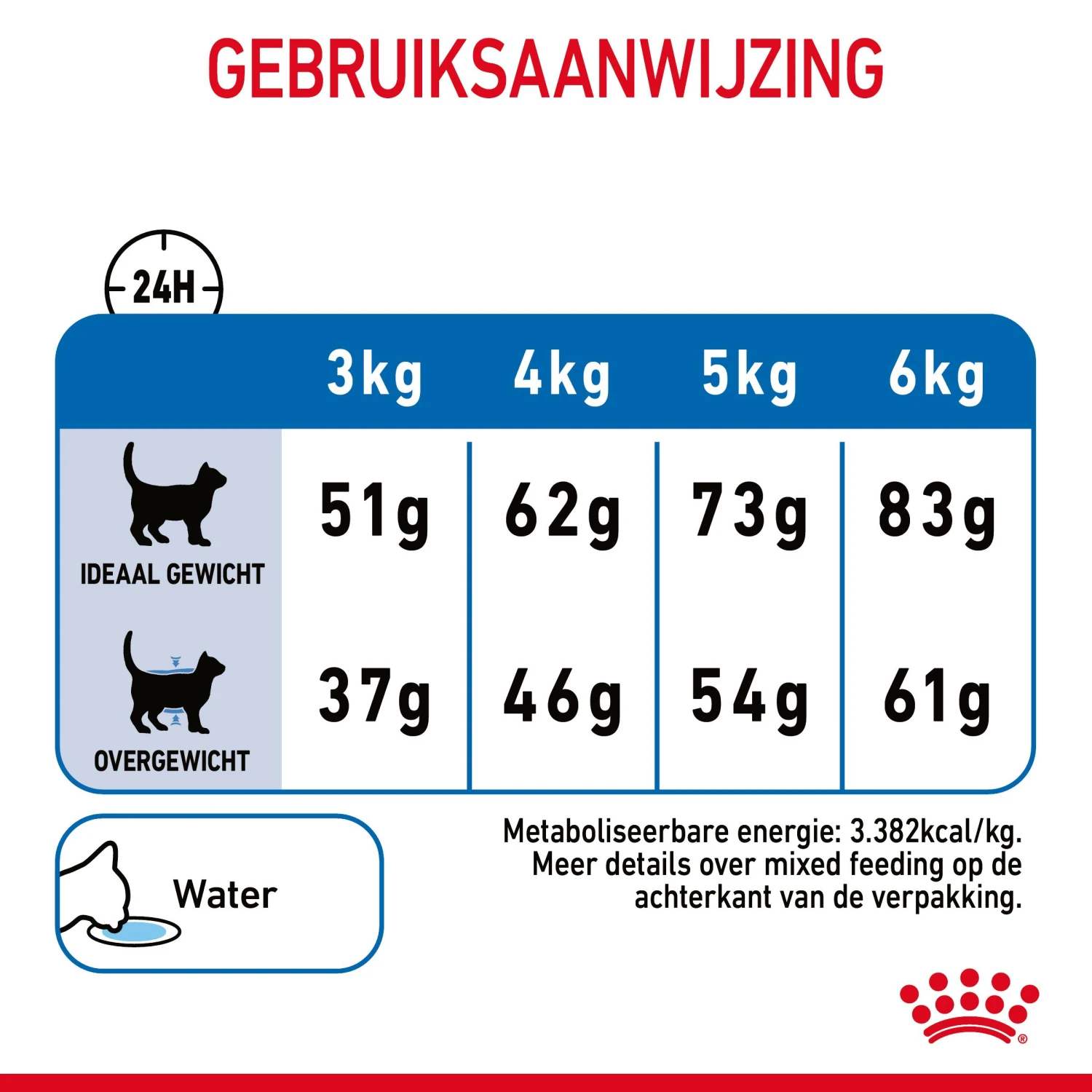 Royal Canin Light Weight Care Kattenvoer 1,5kg 11 Royal Canin Light Weight Care Kattenvoer 1,5kg - Image 9