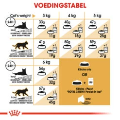 Royal Canin Persian 30 - Kattenvoer - 2kg -Dierenwinkel Royal Canin Persian NL 7 Dosage