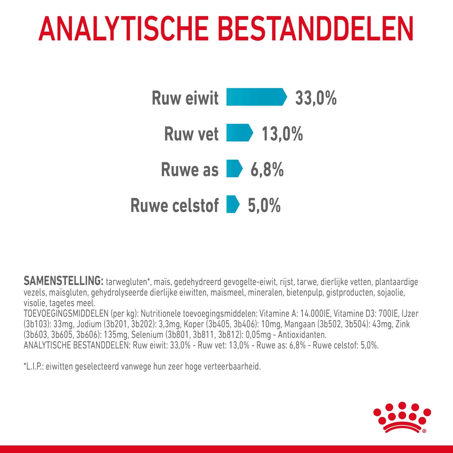 Royal Canin Urinary Care Kattenvoer 10kg 10 Royal Canin Urinary Care Kattenvoer 10kg - Image 8