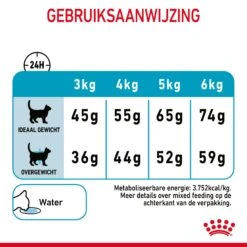 Royal Canin Urinary Care Kattenvoer 10kg 22 Royal Canin Urinary Care Kattenvoer 10kg -Dierenwinkel Royal Canin Urinary Care Kat NL 09
