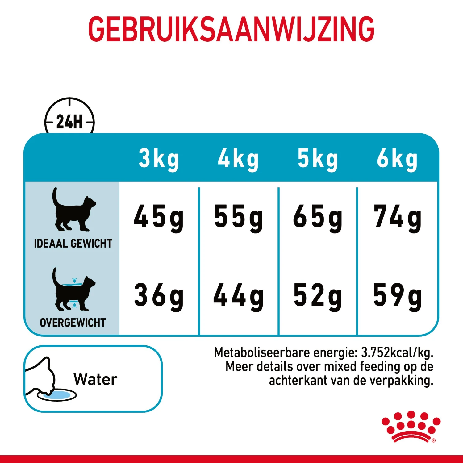 Royal Canin Urinary Care Kattenvoer 10kg 11 Royal Canin Urinary Care Kattenvoer 10kg - Image 9