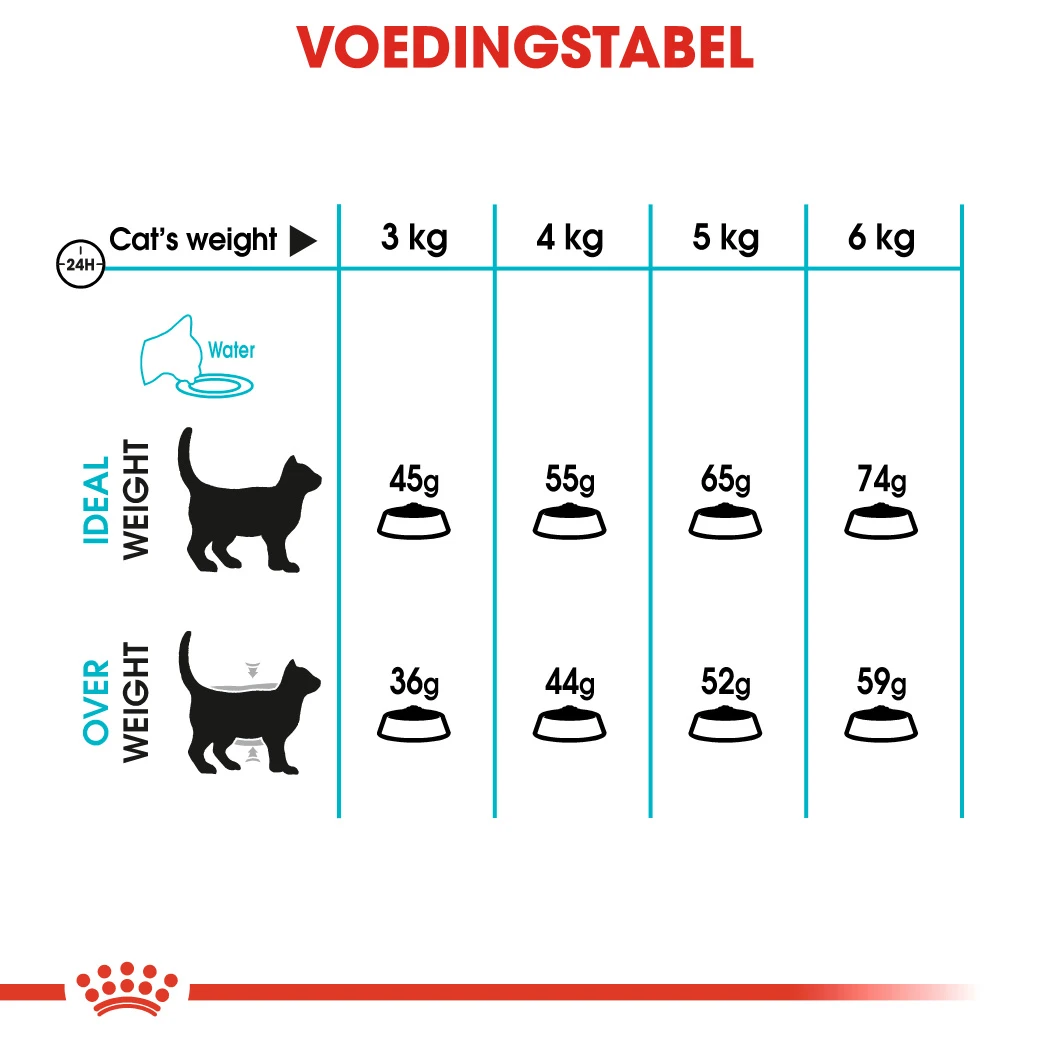Royal Canin Urinary Care Kattenvoer 10kg 14 Royal Canin Urinary Care Kattenvoer 10kg - Image 12