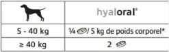 Virbac Hyaloral 120 Tabletten 5 Virbac Hyaloral 120 Tabletten -Dierenwinkel dosage hyaloral 1