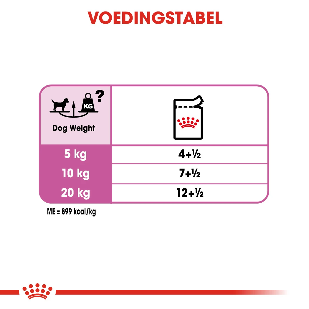 Royal Canin Relax Care Wet Hond 12x 85g 4 Royal Canin Relax Care Wet Hond 12x 85g - Image 2