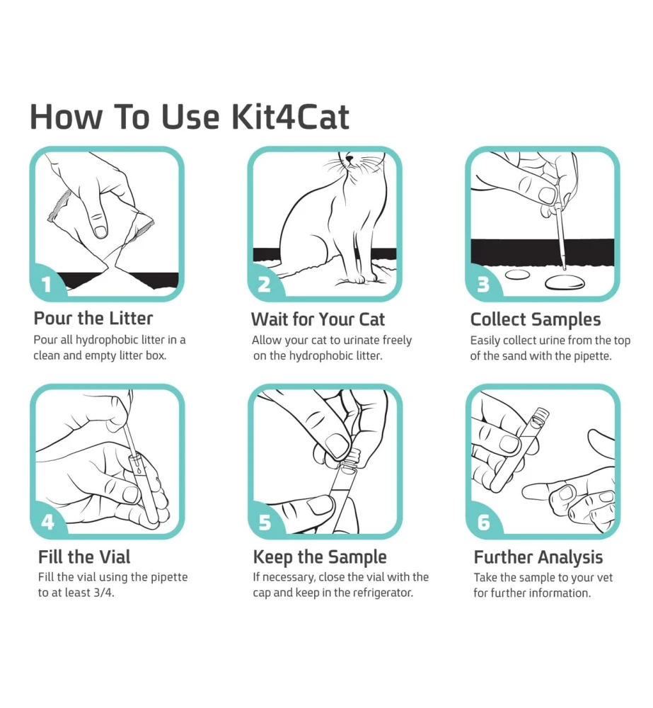 Kit 4 Cat Urineopvangset - 3 X 300 Gram 6 Kit 4 Cat Urineopvangset - 3 X 300 Gram - Image 4
