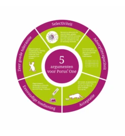 Porus One - 30 X 500 Mg 8 Porus One - 30 X 500 Mg -Dierenwinkel porus one 30 x 500 mg 2