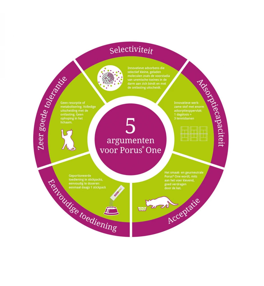 Porus One - 30 X 500 Mg 5 Porus One - 30 X 500 Mg - Image 3
