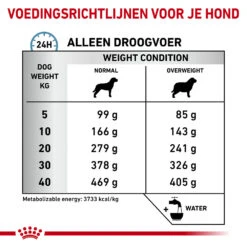 Nieuwe Producten -Dierenwinkel royal canin hypoallergenic moderate calorie hond 153397 1000 none